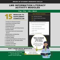 Graphic design of a flyer depicting LMS information literacy activity modules.