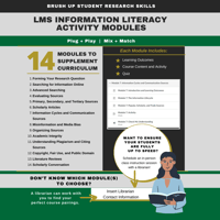Graphic design of a flyer depicting LMS information literacy activity modules.