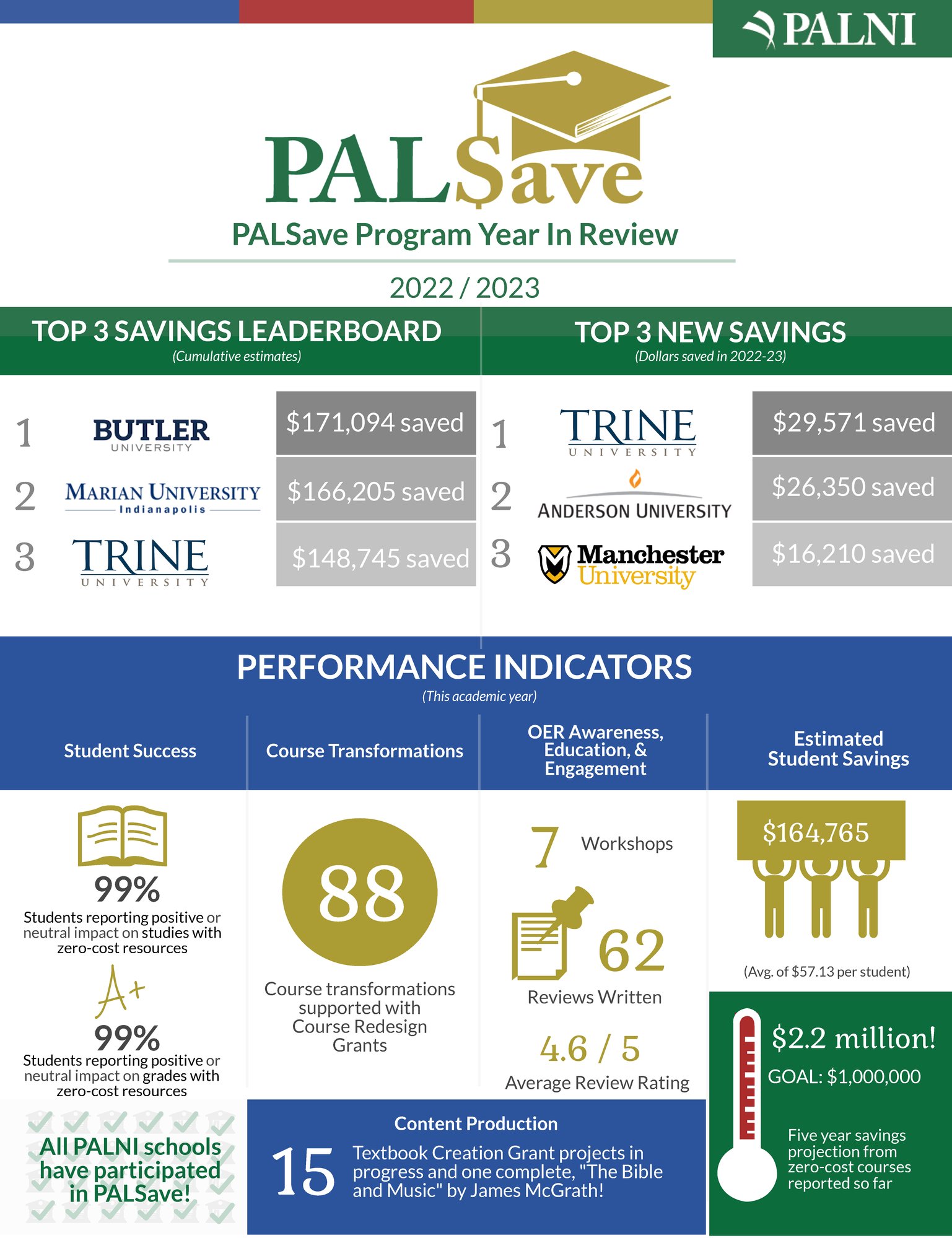 PALSave infographic